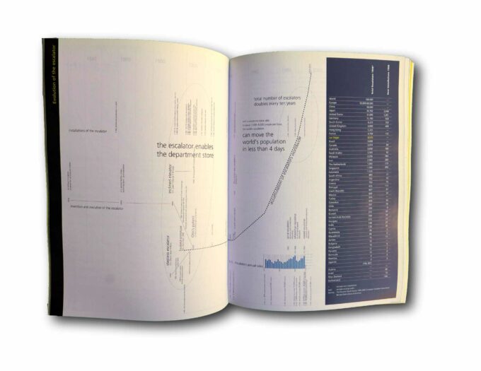 Sample image of the book Harvard Design School Guide to Shopping